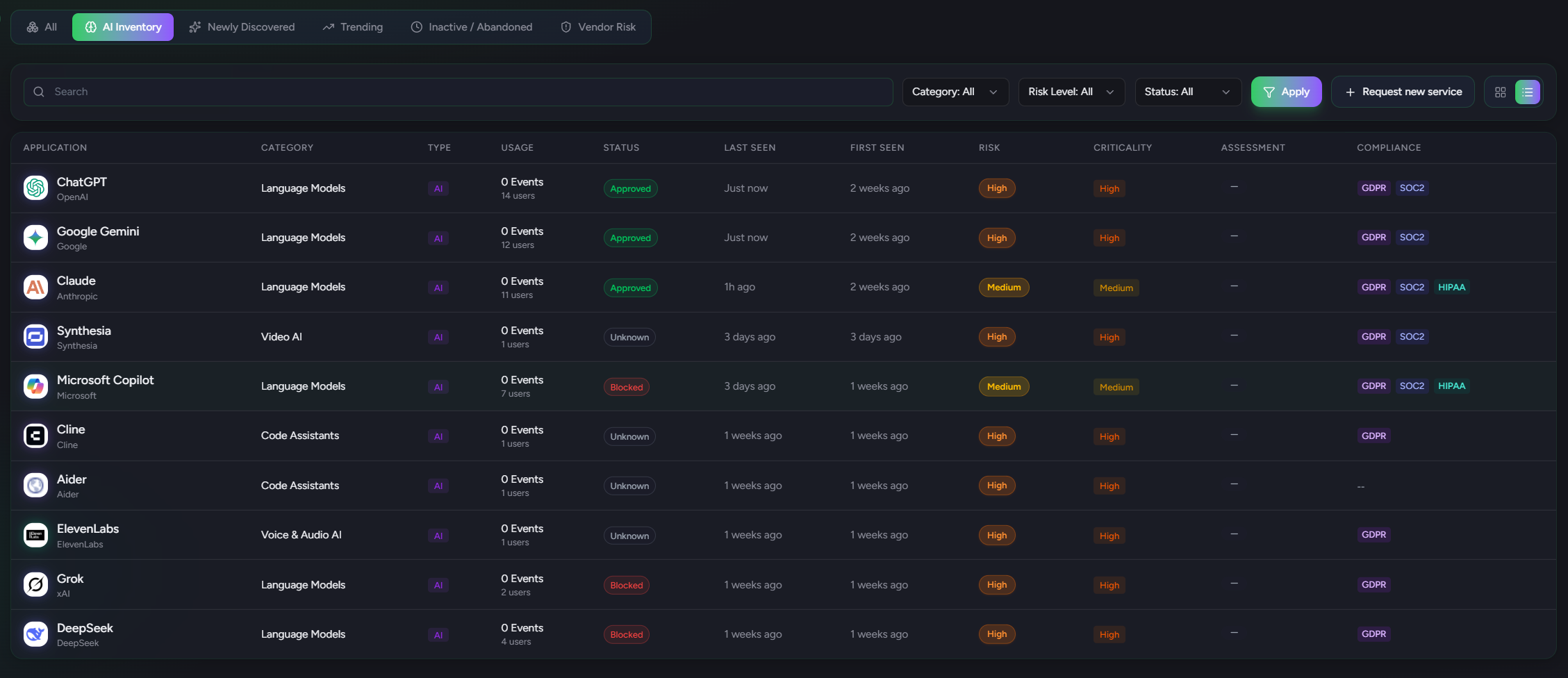 Privengy AI Service Catalog - Monitor 80+ AI services including ChatGPT, Claude, Copilot, Gemini